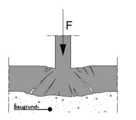 Twl Altklausuren Karteikarten Quizlet