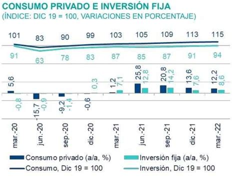 Bbva Research Espera Pib De Colombia Creciendo Al 6 8 En 2022