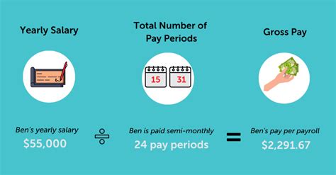 Gross Pay Vs Net Pay What’s The Difference Aps Payroll