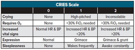 Measuring Pain in the Clinic - European Pain Federation