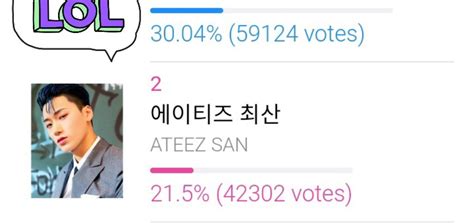 Ateez System On Twitter ATINYs The Gap With 1 Is Increasing To