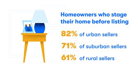 How To Stage A House To Sell Zillow