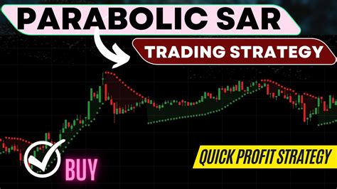 Parabolic Sar Strategy Parabolic Sar Indicator Parabolic Sar Macd