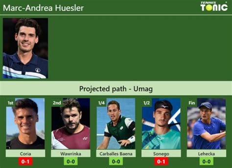 UMAG DRAW Marc Andrea Huesler S Prediction With Coria Next H2H And