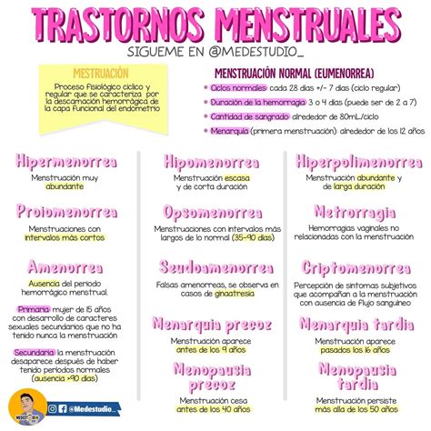 Trastornos Menstruales Enfermer A Obstetricia Obstetricia Cosas De