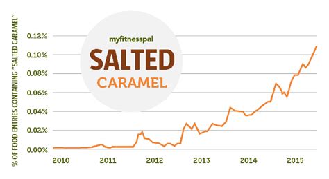 How Pumpkin Spice Became Popular Pumpkin Spice Latte Sales