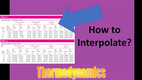 Interpolation For Thermodynamics Youtube