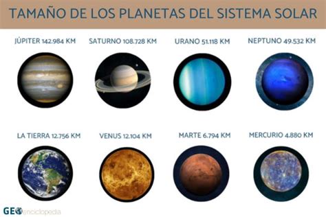 Tama O De Los Planetas Del Sistema Solar En Orden