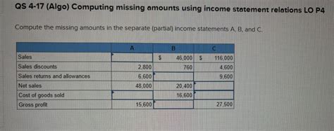 Solved Qs Algo Computing Missing Amounts Using Chegg