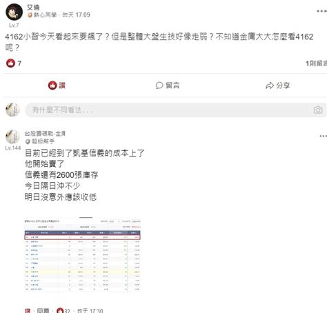 4162 智擎 昨日智擎漲到壓力點上 套牢的｜cmoney 股市爆料同學會