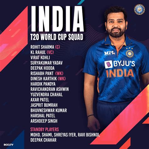 India T20 World Cup Squad Rohit Sharma C And Kl Rahul Vc