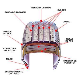 O Contato Dos Pneus Com O Solo É Chamado De - Pneus: o atrito com o solo e a resistência ao rolamento