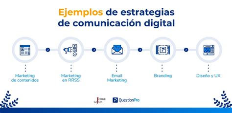 Estrategias de comunicación digital