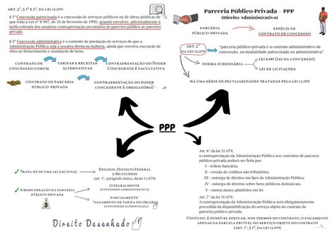 Parceria Público Privada Ppp Direito Administrativo Resumo Completo