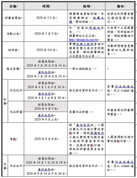 2020 第十三屆「創意狂想 巢向未來」智慧化居住空間創意競賽 獎金獵人