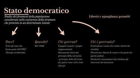 Stato Democratico By Lena Corrales On Prezi