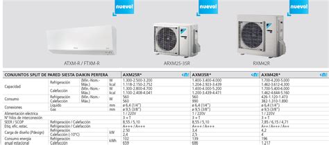 Aire Acondicionado SIESTA DAIKIN PERFERA AXM25R con envío GRATIS