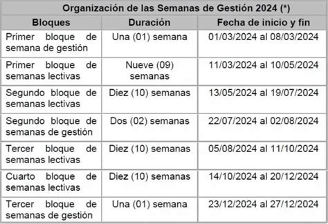 Calendario del Año Escolar 2024 cuándo inician las clases en colegios