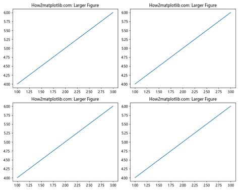 Matplotlib Plt Subplots Title