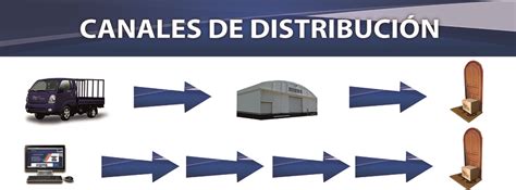 Canales De Distribucion