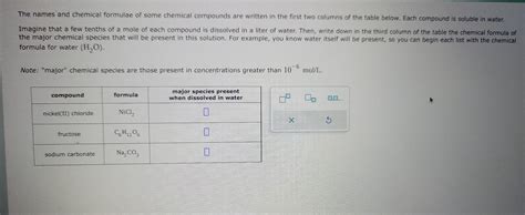 Solved The names and chemical formulae of some chemical | Chegg.com