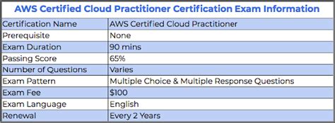 Aws Cloud Practitioner Syllabus 2022 Blog Saasguru 42 Off