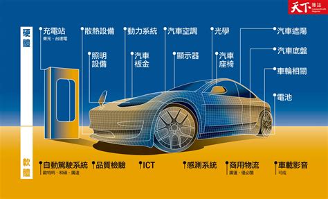 10家企業8家沒碰過車！台灣如何靠800家隱形冠軍吃下全球電動車訂單？｜天下雜誌