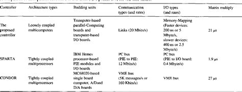 Figure From A Transputer Based Parallel Controller For Motor Control