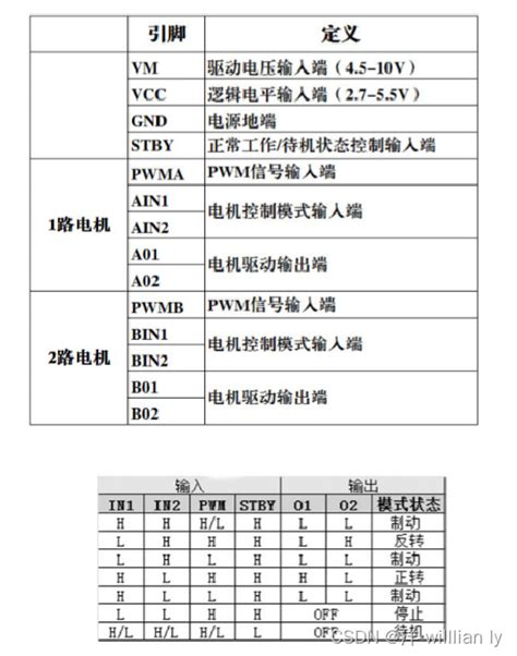 Stm32 微项目03 Pwm控制直流电机运行 Stm32f103c8t6和tb6612 Csdn博客