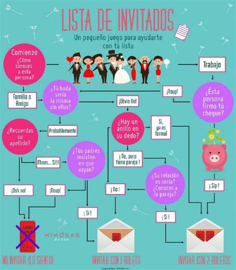 Diagramas Para Organizar Una Boda Foro Organizar Una Boda Bodas Mx