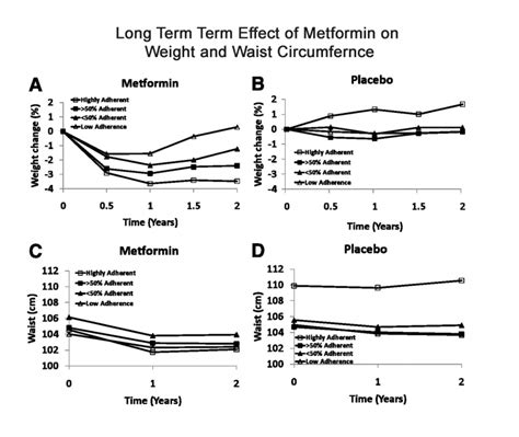 Metformin Safe & Effective for Weight Loss - Dr. Richard Lipman, M.D