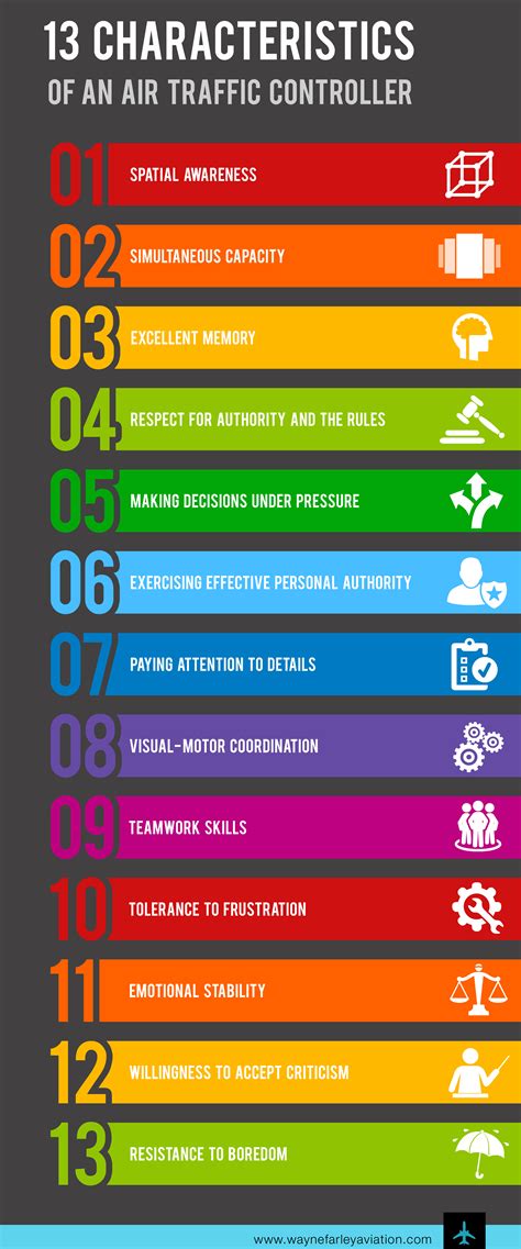 13 Characteristics of an Air Traffic Controller | Air traffic control ...