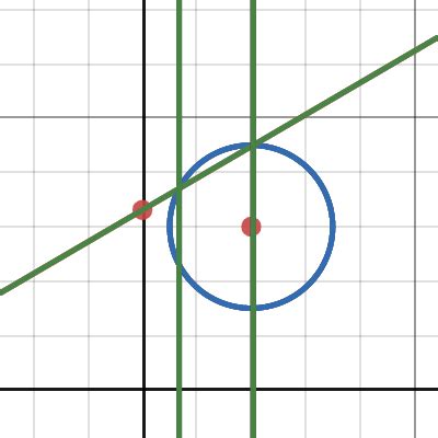 Circle Line Intersection Points Desmos