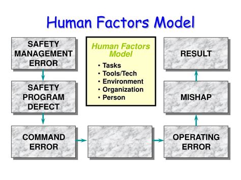 Ppt Accident Causation Powerpoint Presentation Free Download Id143128