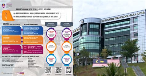 Cara Kira Gpa And Cgpa Uitm Pointer Setiap Semester