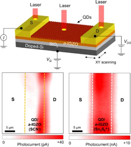 Highly Efficient Photo Induced Charge Separation Enabled By Metal