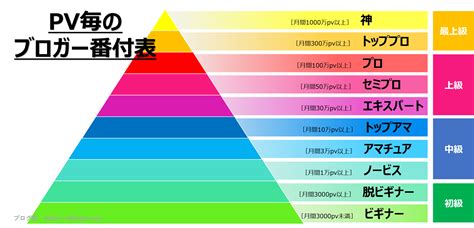 30代主婦のお仕事・副業まとめ 積立日記2020年3月 積立日記