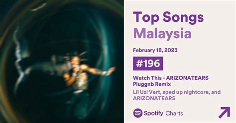 Spotify Malaysia Chart Data On Twitter DAILY TOP SONGS MALAYSIA