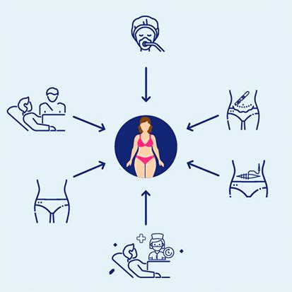 Операция по удалению паховой грыжи в Стамбуле, Турция | Dr. He Clinic