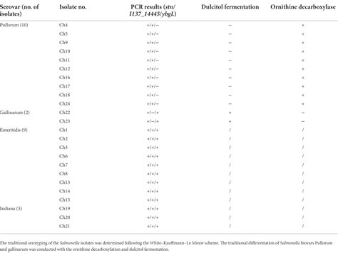 Frontiers A New Multiplex Pcr For The Accurate Identification And