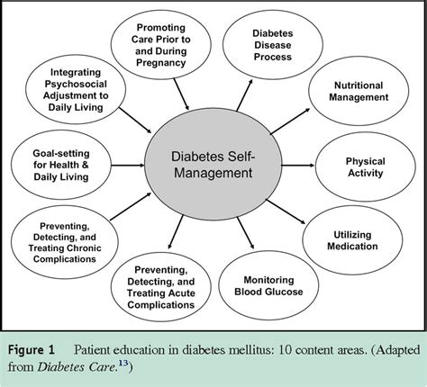 Figure 1 From Current Antihyperglycemic Treatment Guidelines And