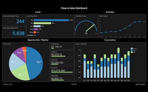 Highcharts Tutorial Tutorial On Creating Charts Student Project