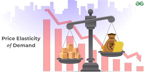 Price Elasticity Of Demand Meaning Types Calculation And Factors