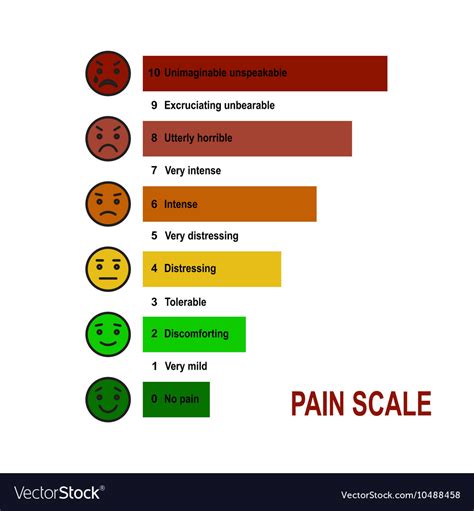 Pain Scale Chart Printable Pdf