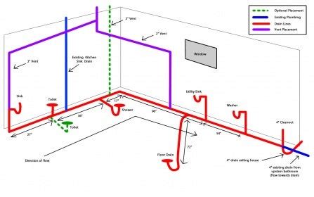 Basement Bathroom Rough In Help Diy Home Improvement Forum