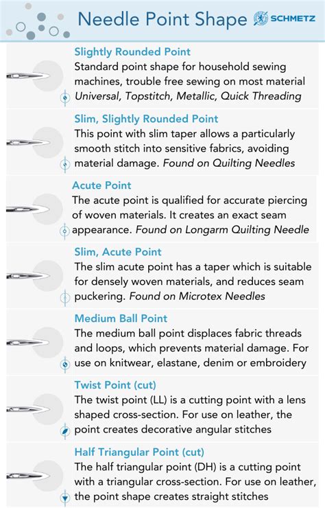 Guide To Schmetz Machine Sewing Needles