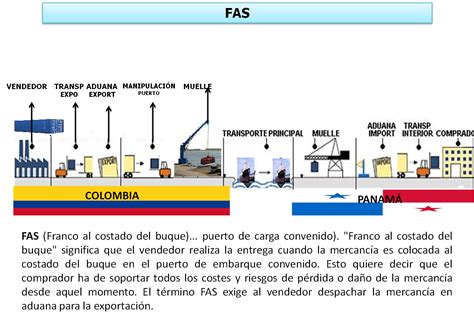 Exportaciones Importaciones Y Su Log Stica Procesos De Comercio