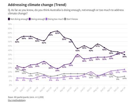 Anthony Albanese Is Setting Himself Up As The Fossil Fuel Export King