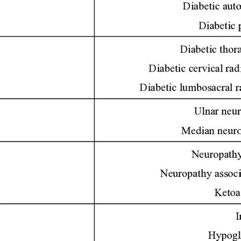 Pathological Classification Of Diabetic Neuropathies Download