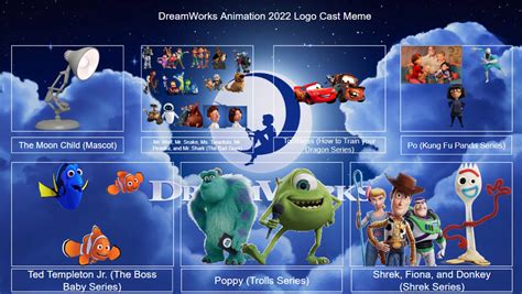 DreamWorks Animation 2022 Logo Cast Meme (Pixar) by ArielAriasPetzoldt on DeviantArt